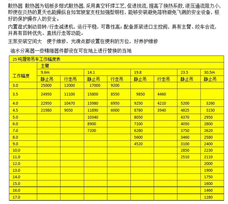 25噸履帶吊性能參數(shù)