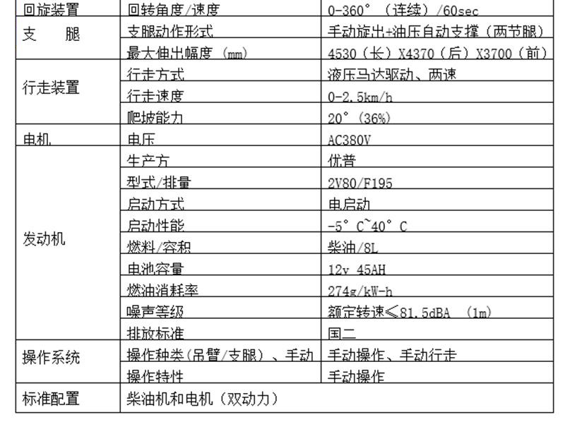 履帶3噸蜘蛛吊基本參數(shù)