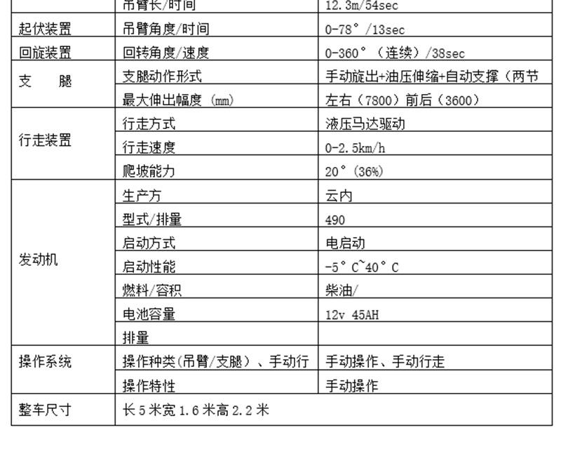 履帶5噸蜘蛛吊基本參數(shù)