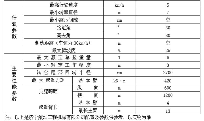 6噸履帶吊性能參數(shù)